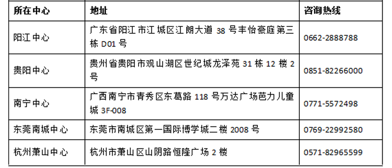 BBunion新入驻及开业中心集锦