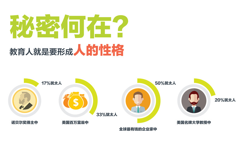 来自BBunion性格研究学院的一份报告